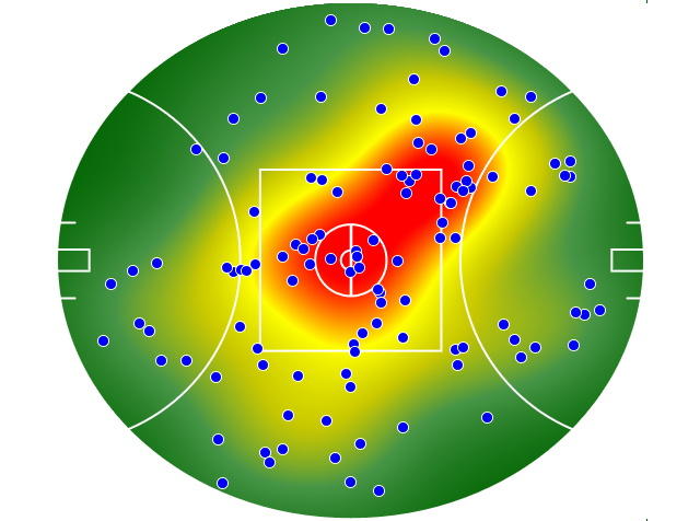Hawthorn heatmap