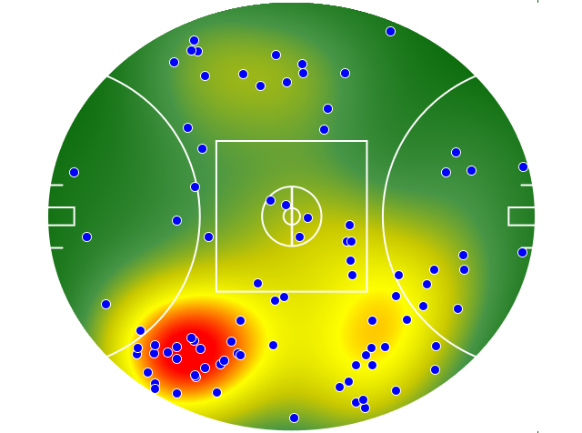 Gold Coast Suns heatmap