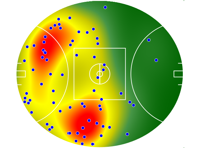 Gold Coast Suns heatmap