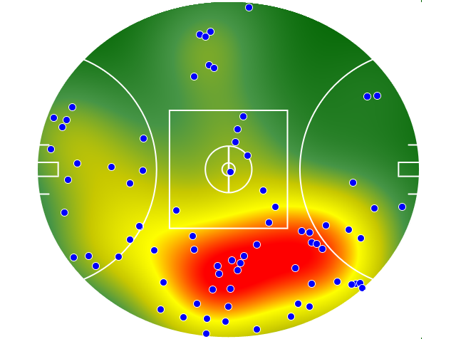 Gold Coast Suns heatmap