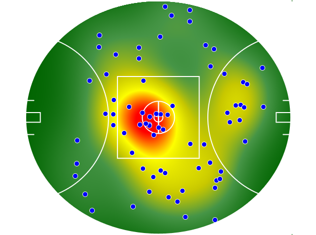 Port Adelaide heatmap