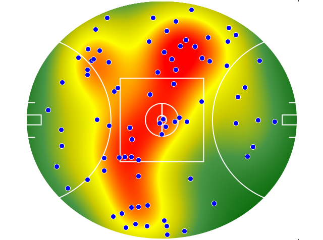Sydney Swans heatmap