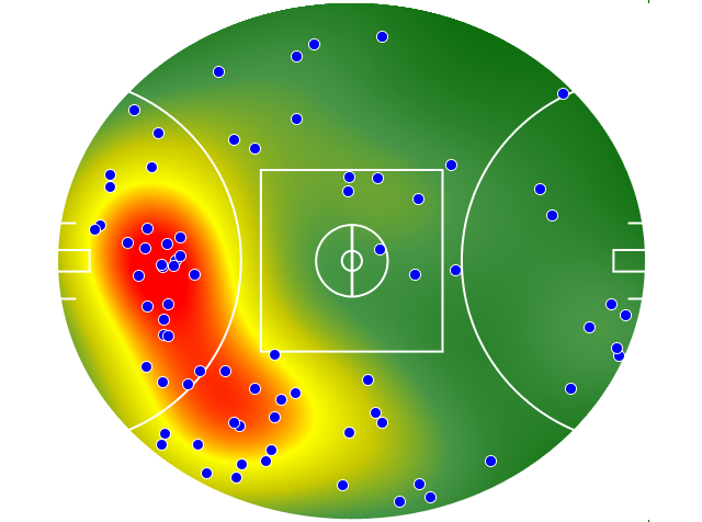 Port Adelaide heatmap