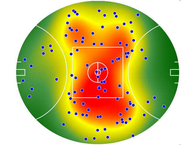 Sydney Swans heatmap