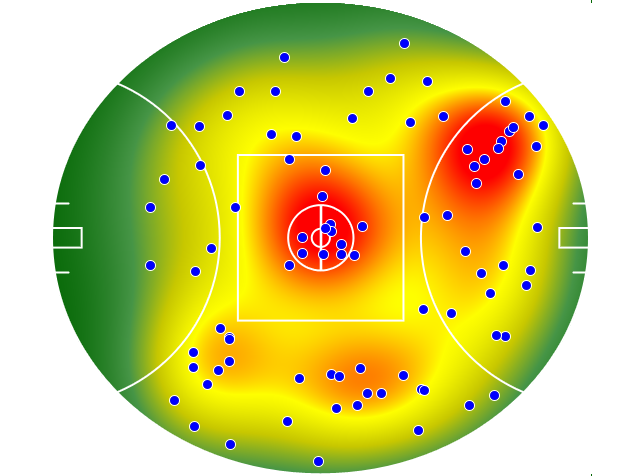 Port Adelaide heatmap