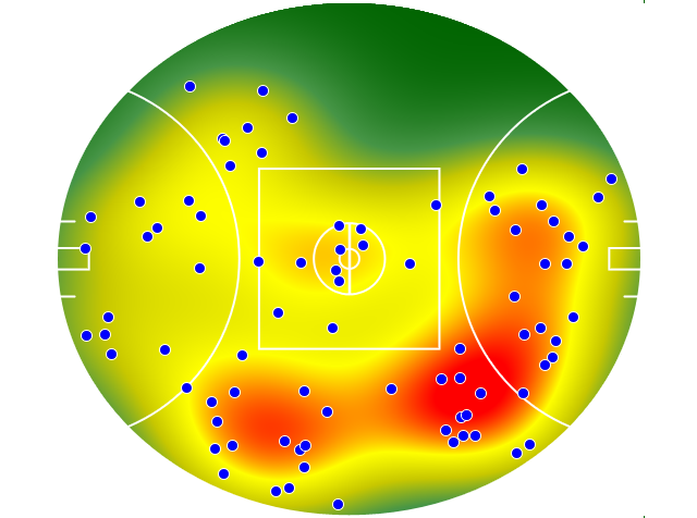 Port Adelaide heatmap