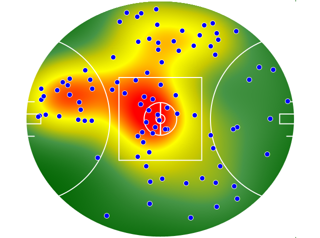 Sydney Swans heatmap