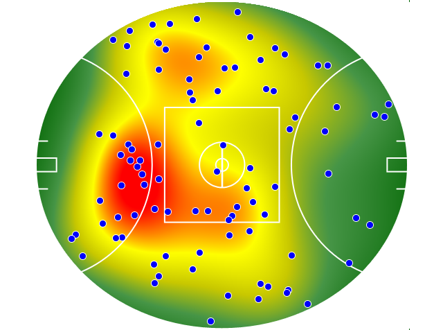 Richmond heatmap