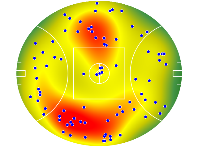 St Kilda heatmap