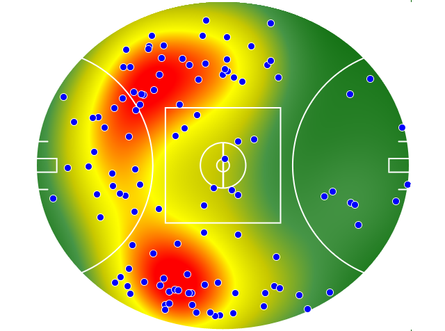 St Kilda heatmap