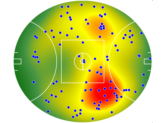 Western Bulldogs heatmap