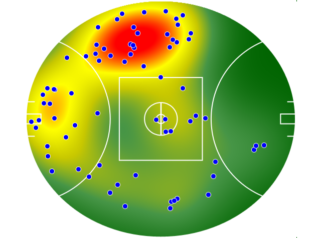 West Coast Eagles heatmap