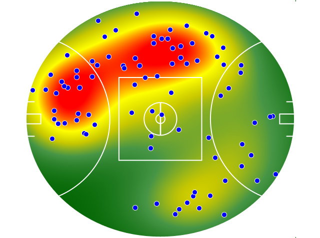 Western Bulldogs heatmap