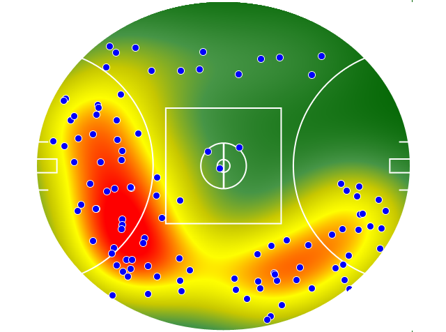 West Coast Eagles heatmap