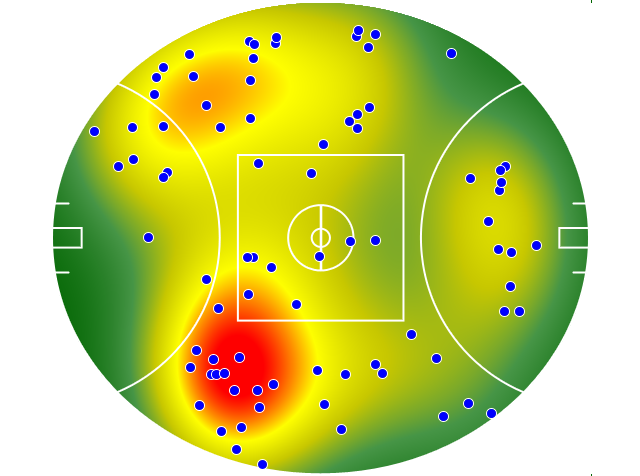 Western Bulldogs heatmap