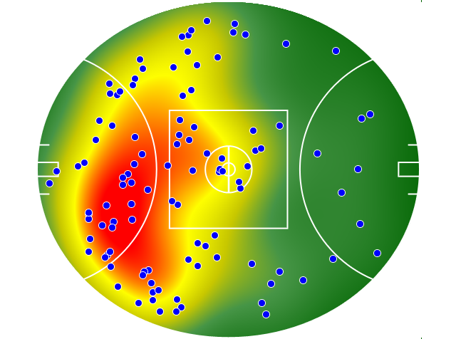 West Coast Eagles heatmap