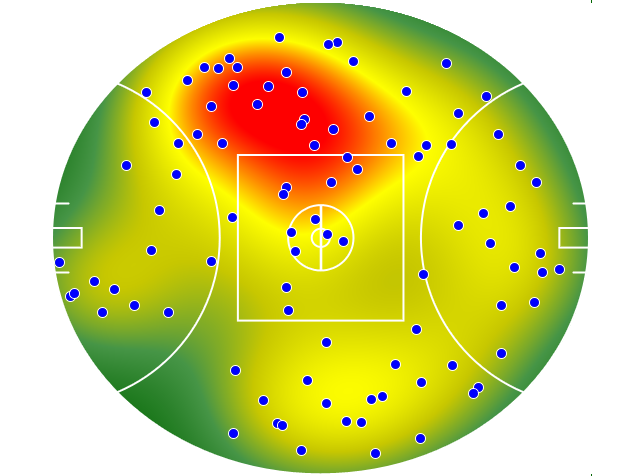 Western Bulldogs heatmap