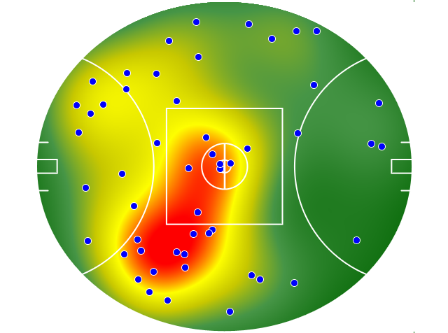 West Coast Eagles heatmap