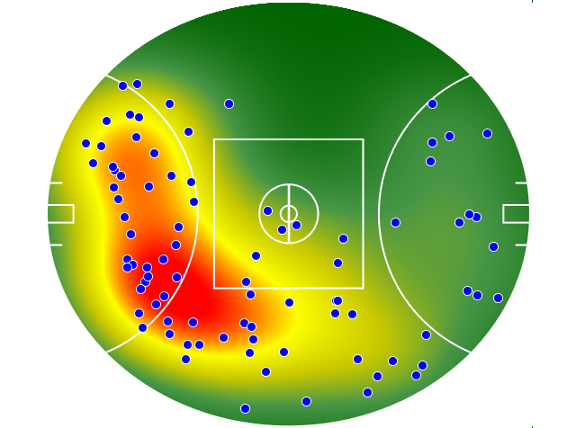 Adelaide Crows heatmap