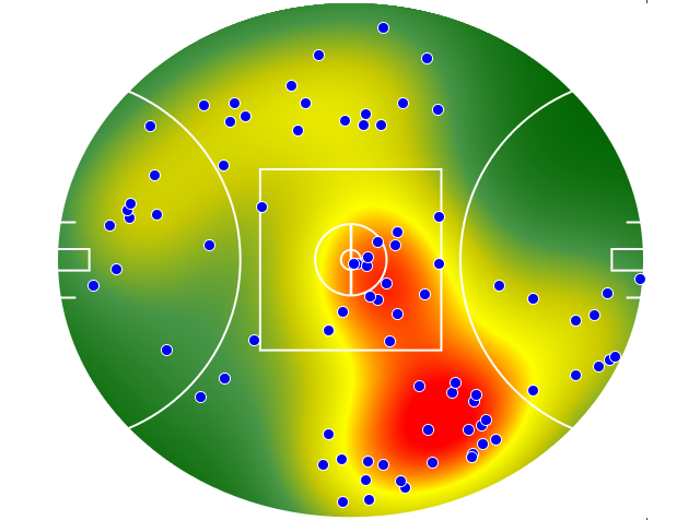 Adelaide Crows heatmap