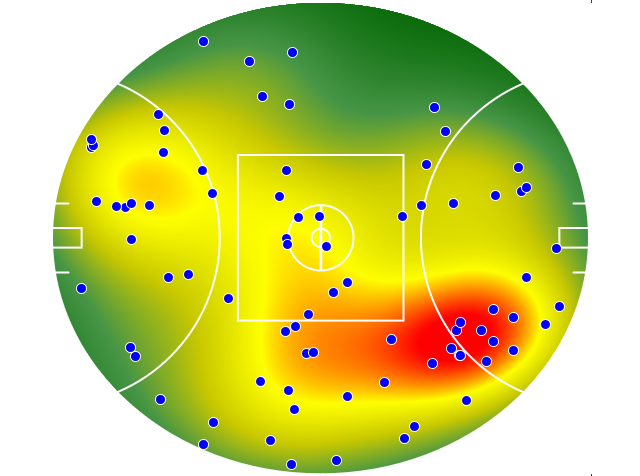 Brisbane Lions heatmap