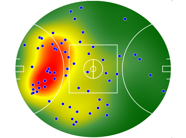 Fremantle heatmap