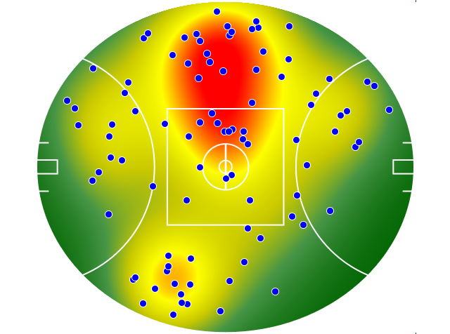 Essendon heatmap