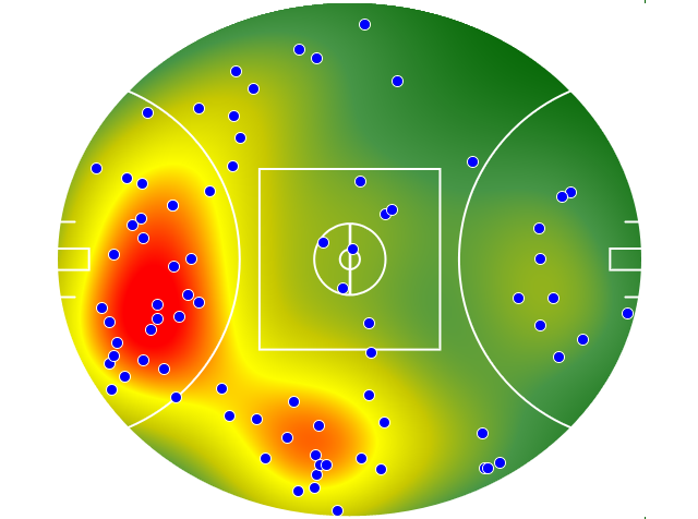 Geelong Cats heatmap