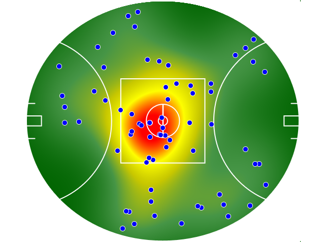 Essendon heatmap
