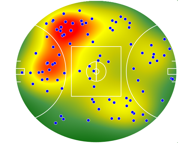 Geelong Cats heatmap