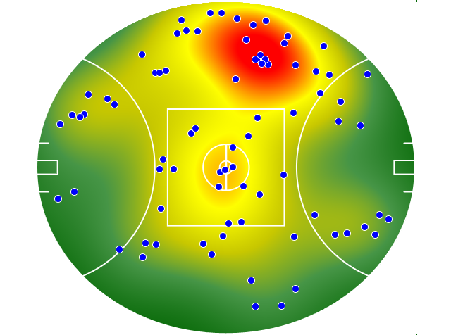 Essendon heatmap