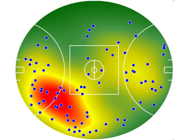 Geelong Cats heatmap