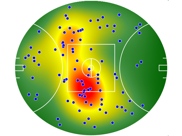 Essendon heatmap