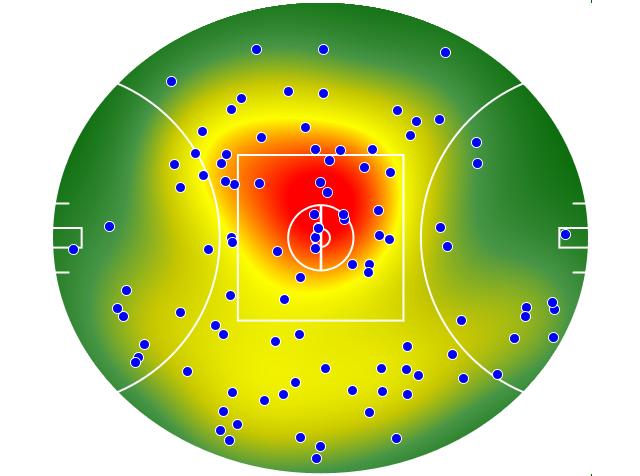 Geelong Cats heatmap