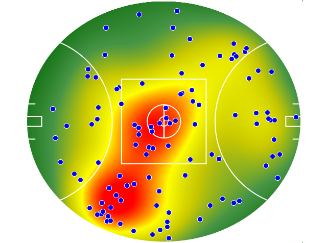 Gold Coast Suns heatmap