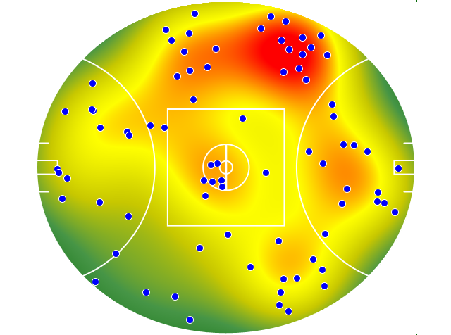 Gold Coast Suns heatmap