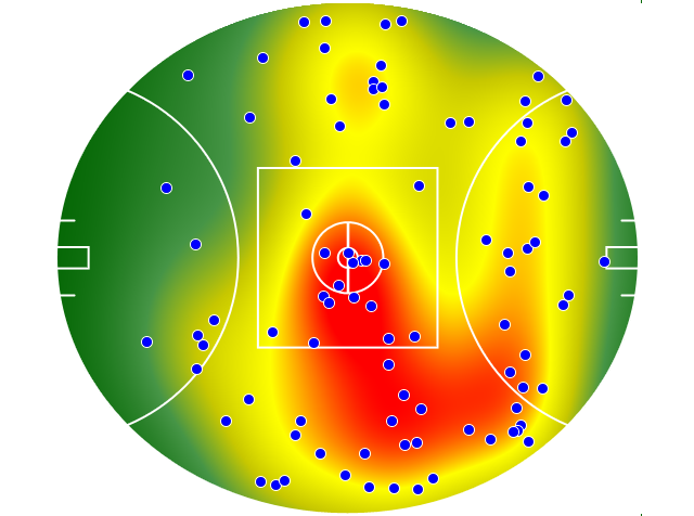 Port Adelaide heatmap