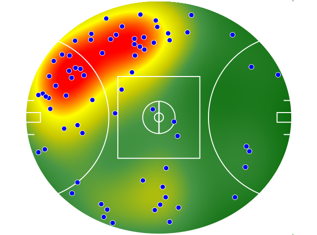 Hawthorn heatmap
