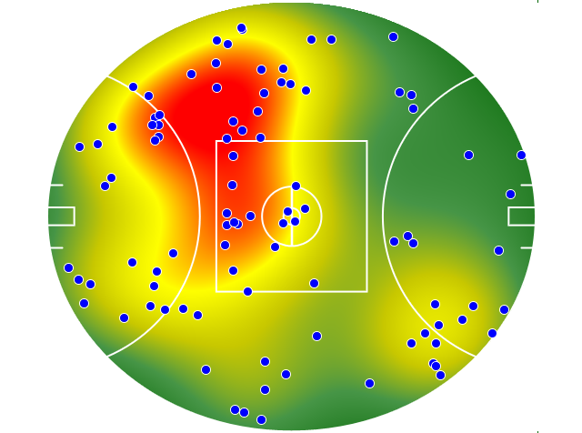 Port Adelaide heatmap