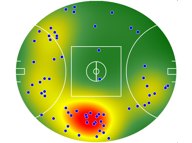 Hawthorn heatmap