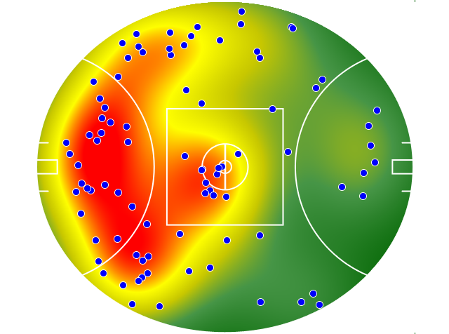 Port Adelaide heatmap
