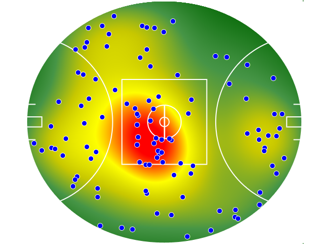 Hawthorn heatmap