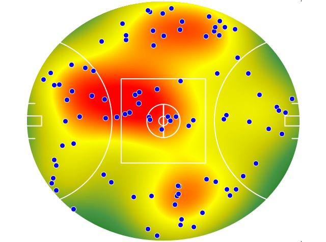 Port Adelaide heatmap