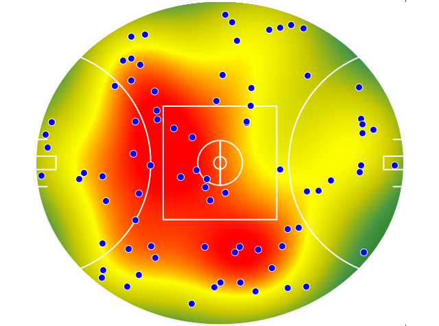 Hawthorn heatmap