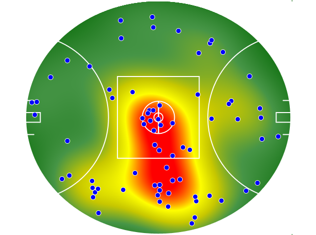 GWS Giants heatmap