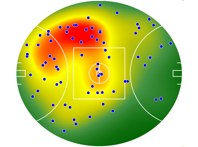 Melbourne heatmap