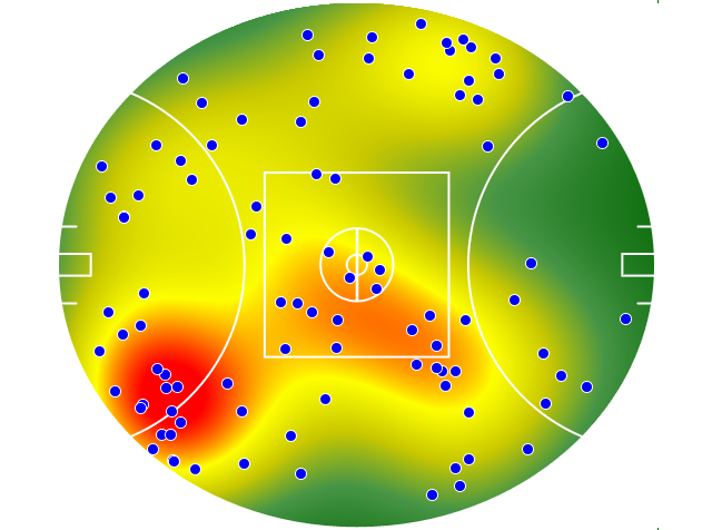 Melbourne heatmap