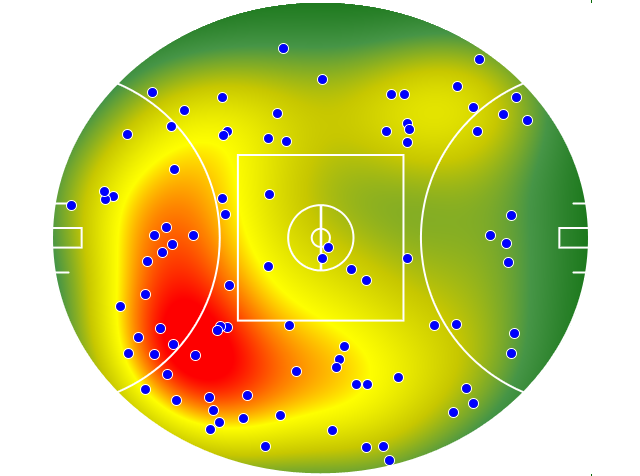GWS Giants heatmap