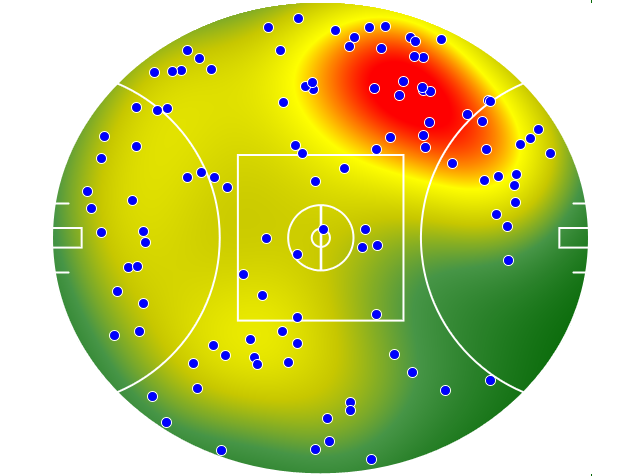Melbourne heatmap