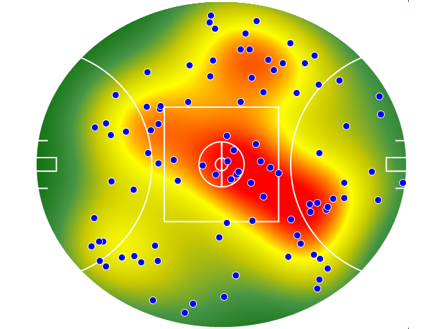 Western Bulldogs heatmap